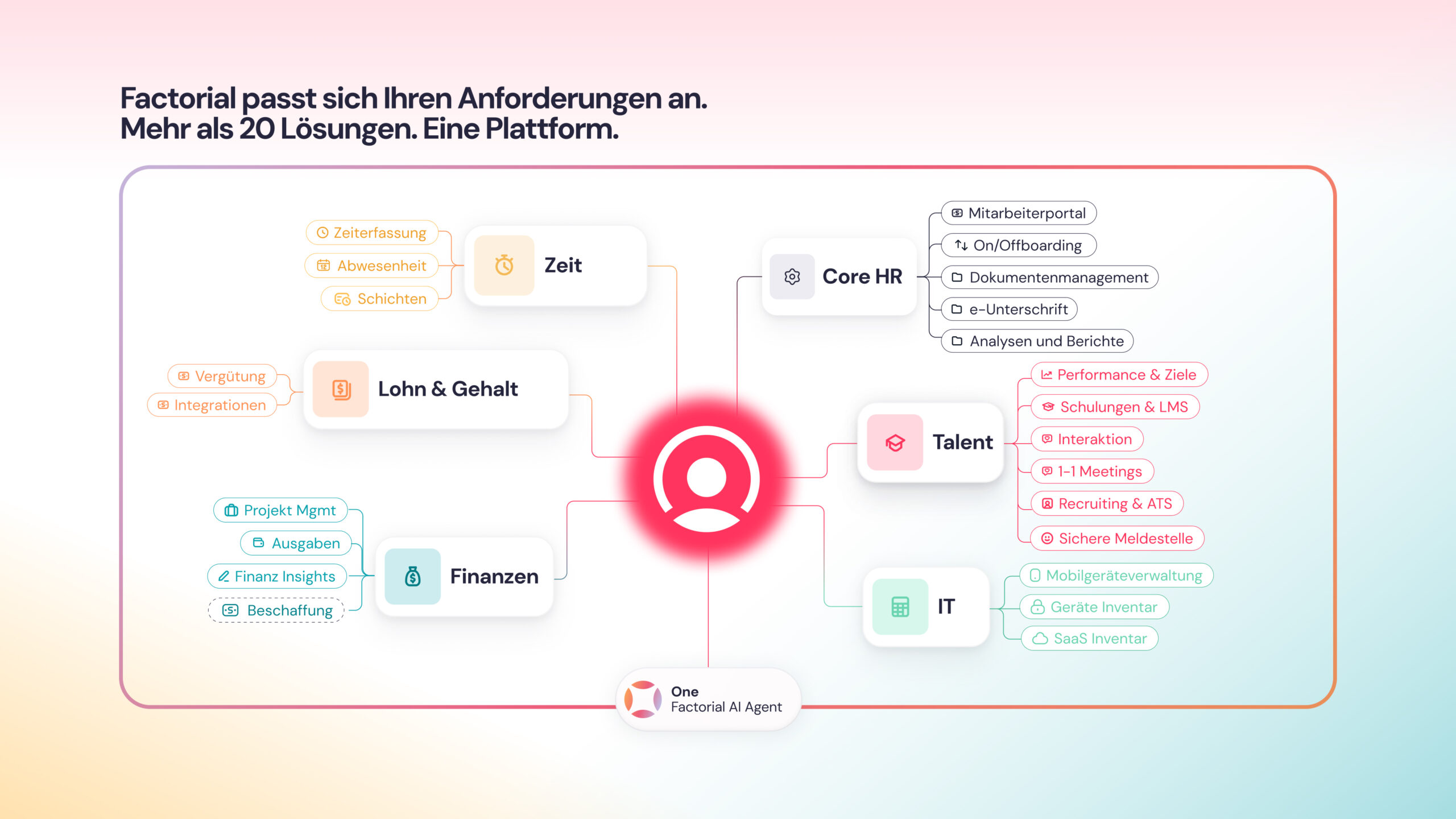 Factorial HR – Produktübersicht aller Module für Personalmanagement